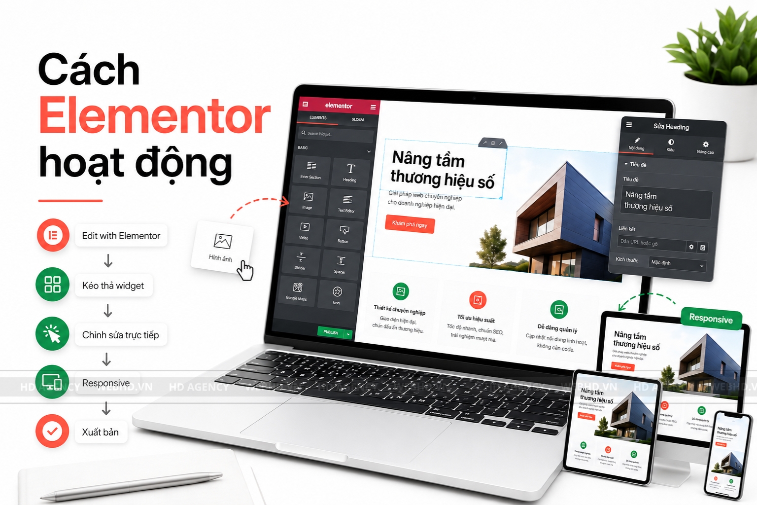 Cách Elementor hoạt động
