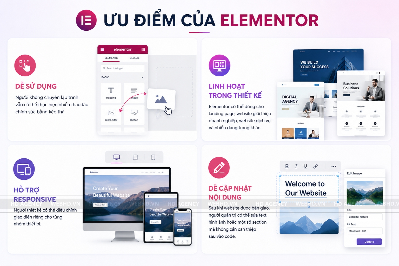 Ưu điểm của Elementor