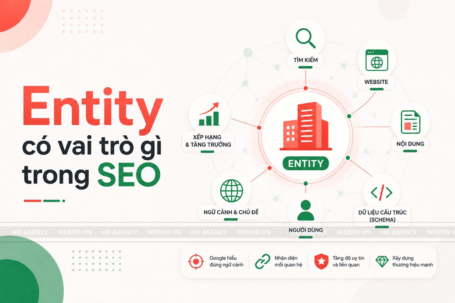 Entity có vai trò gì trong SEO