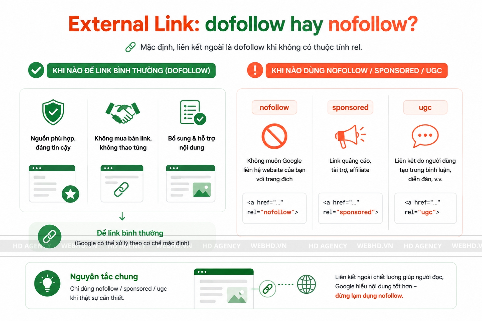External Link nên là dofollow hay nofollow