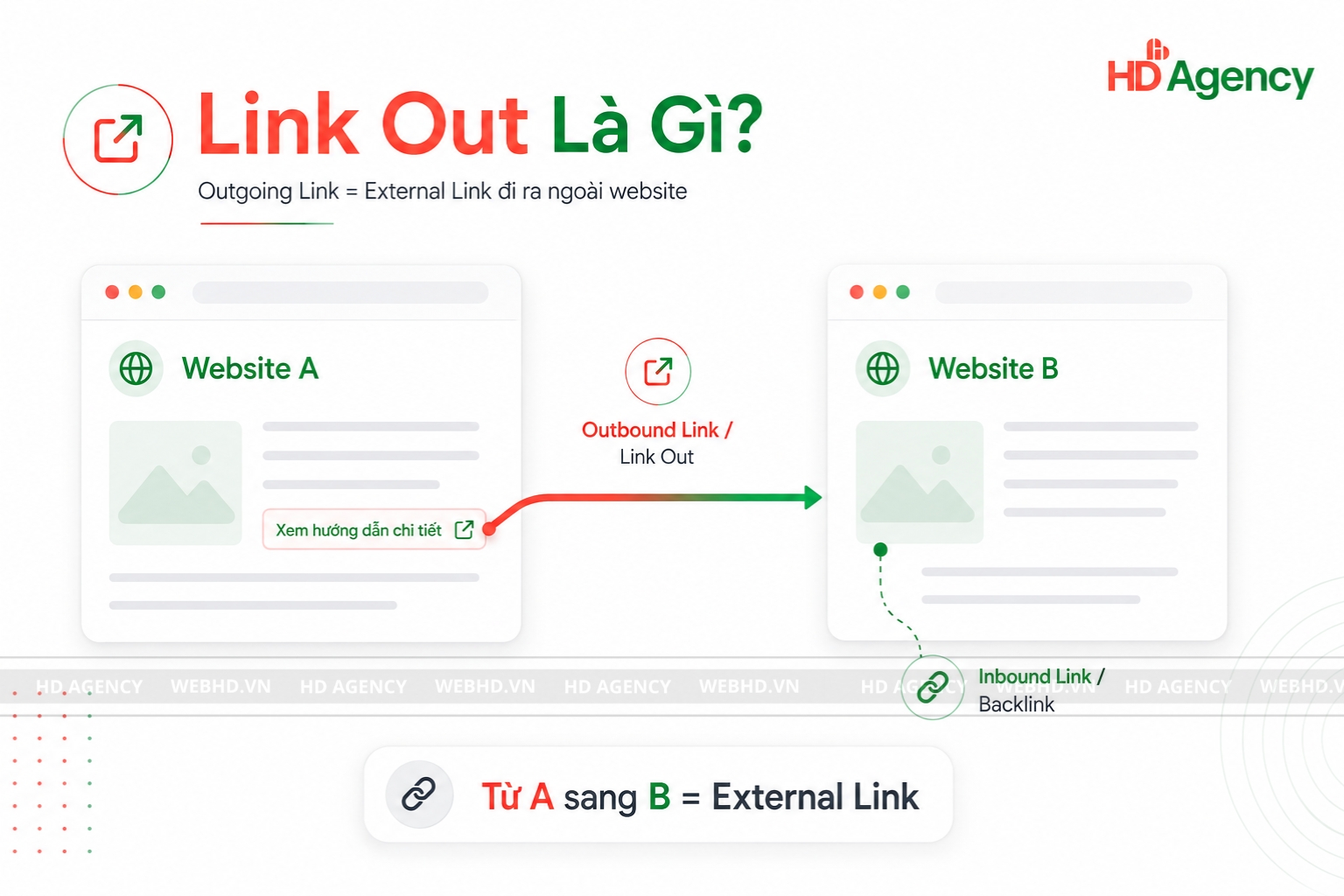 Link out là gì