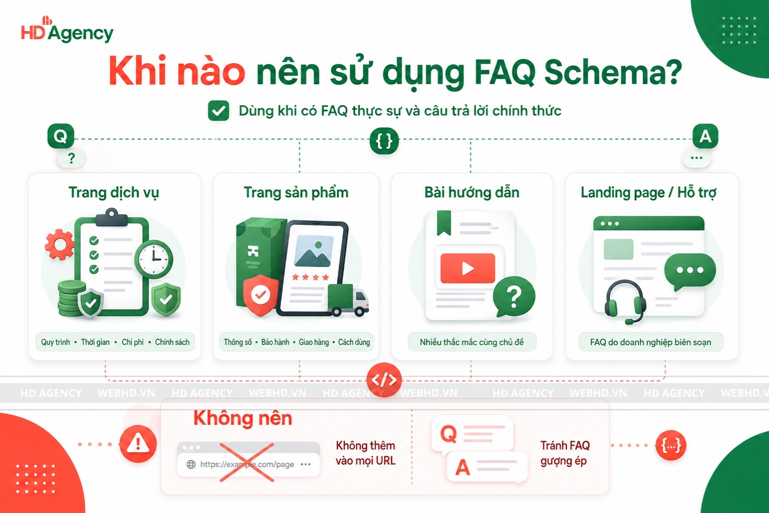 Khi nào nên sử dụng FAQ Schema