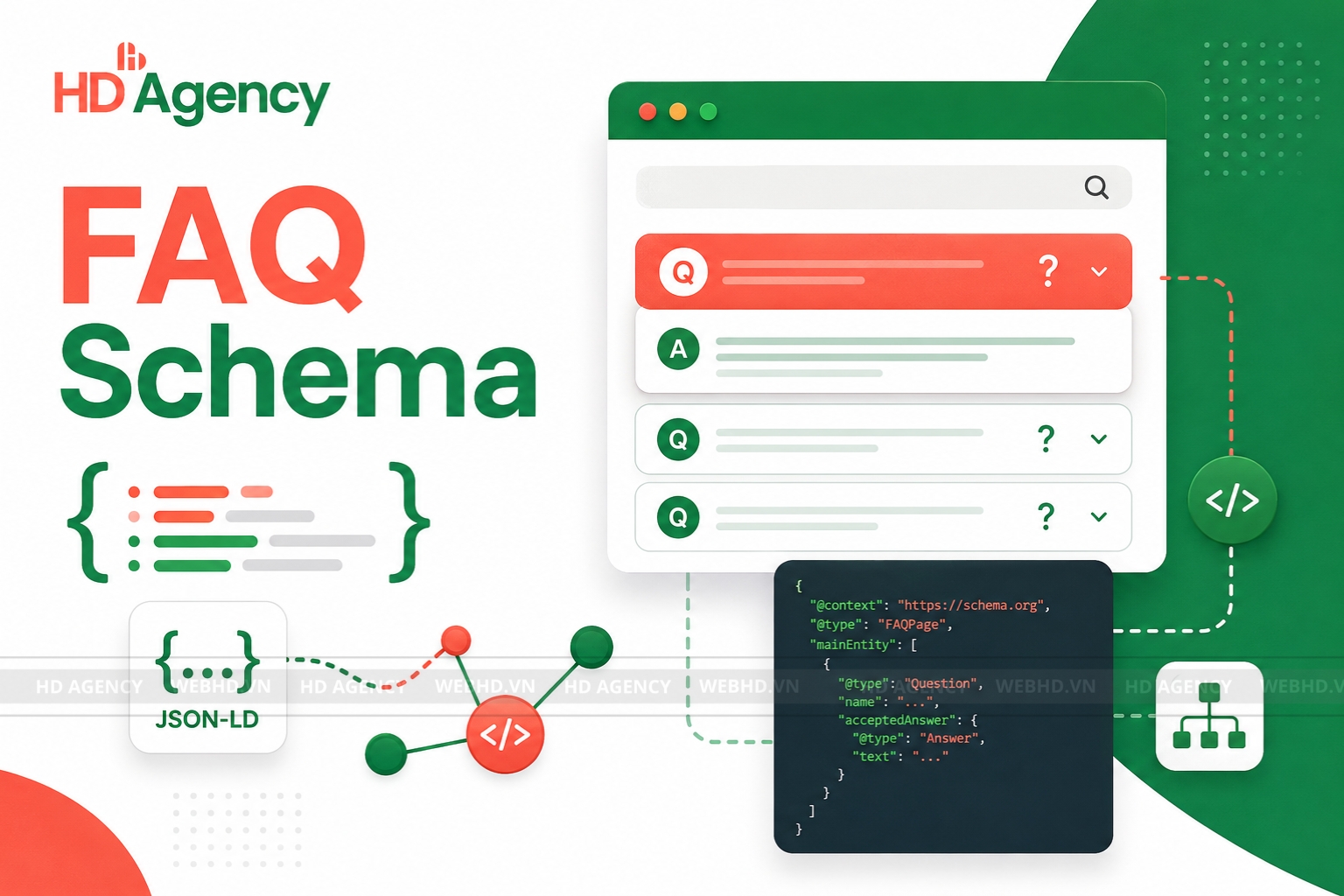 FAQ Schema