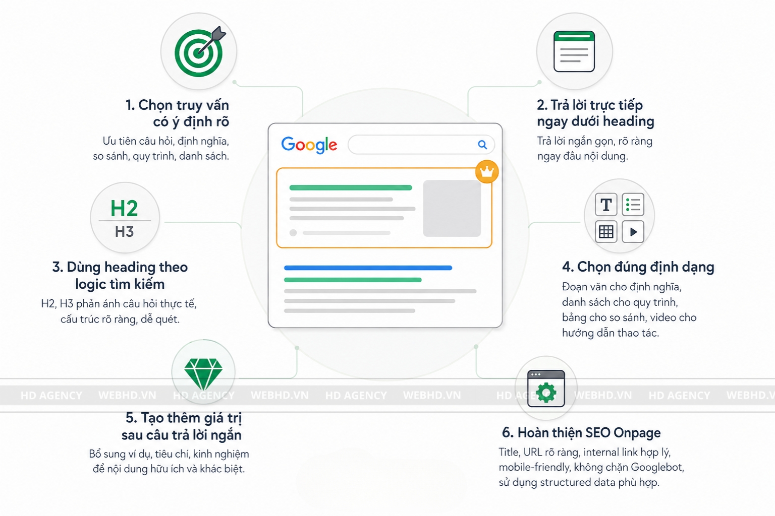 Cách tối ưu SEO Featured Snippets