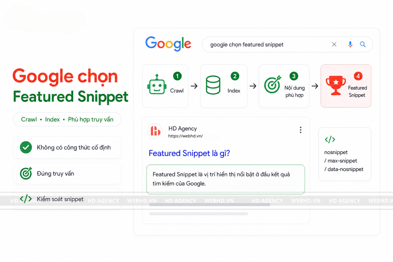 Google lựa chọn Featured Snippet