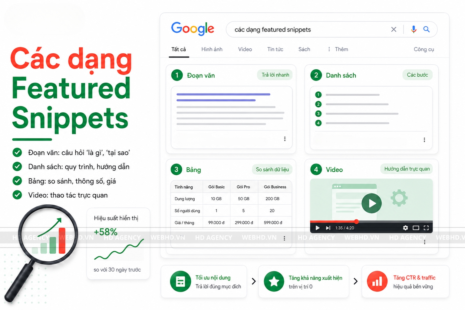 Các dạng Featured Snippets