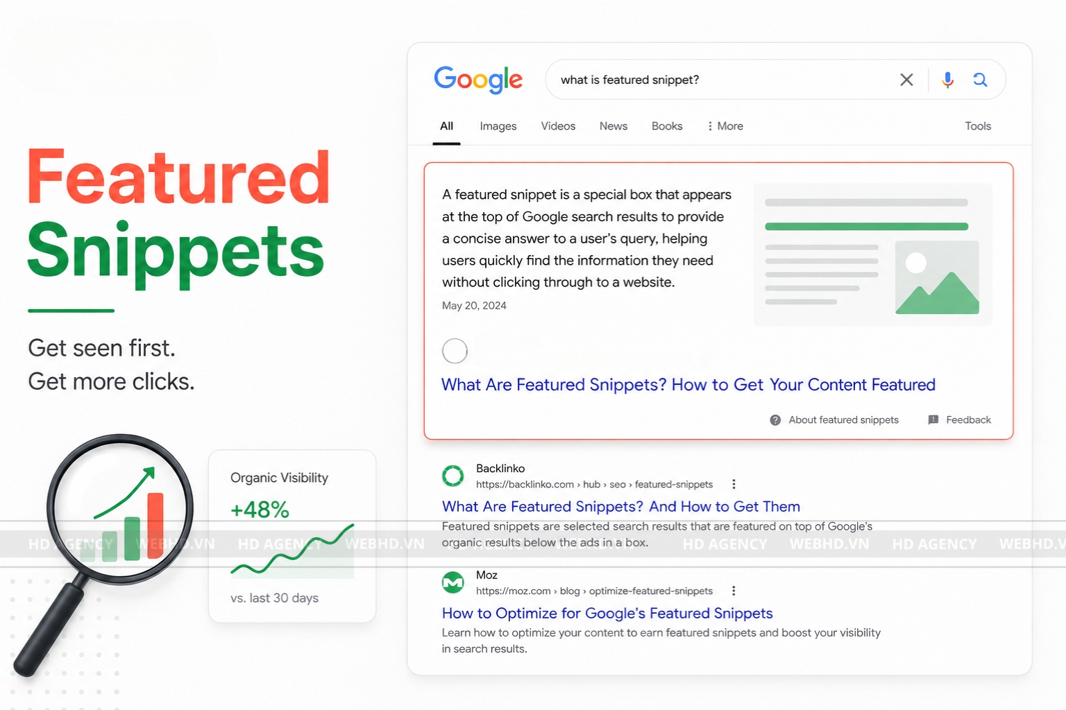 Featured Snippets là gì