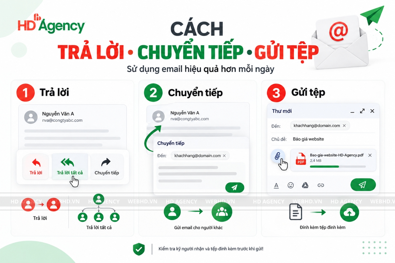 Cách trả lời, chuyển tiếp và gửi tệp