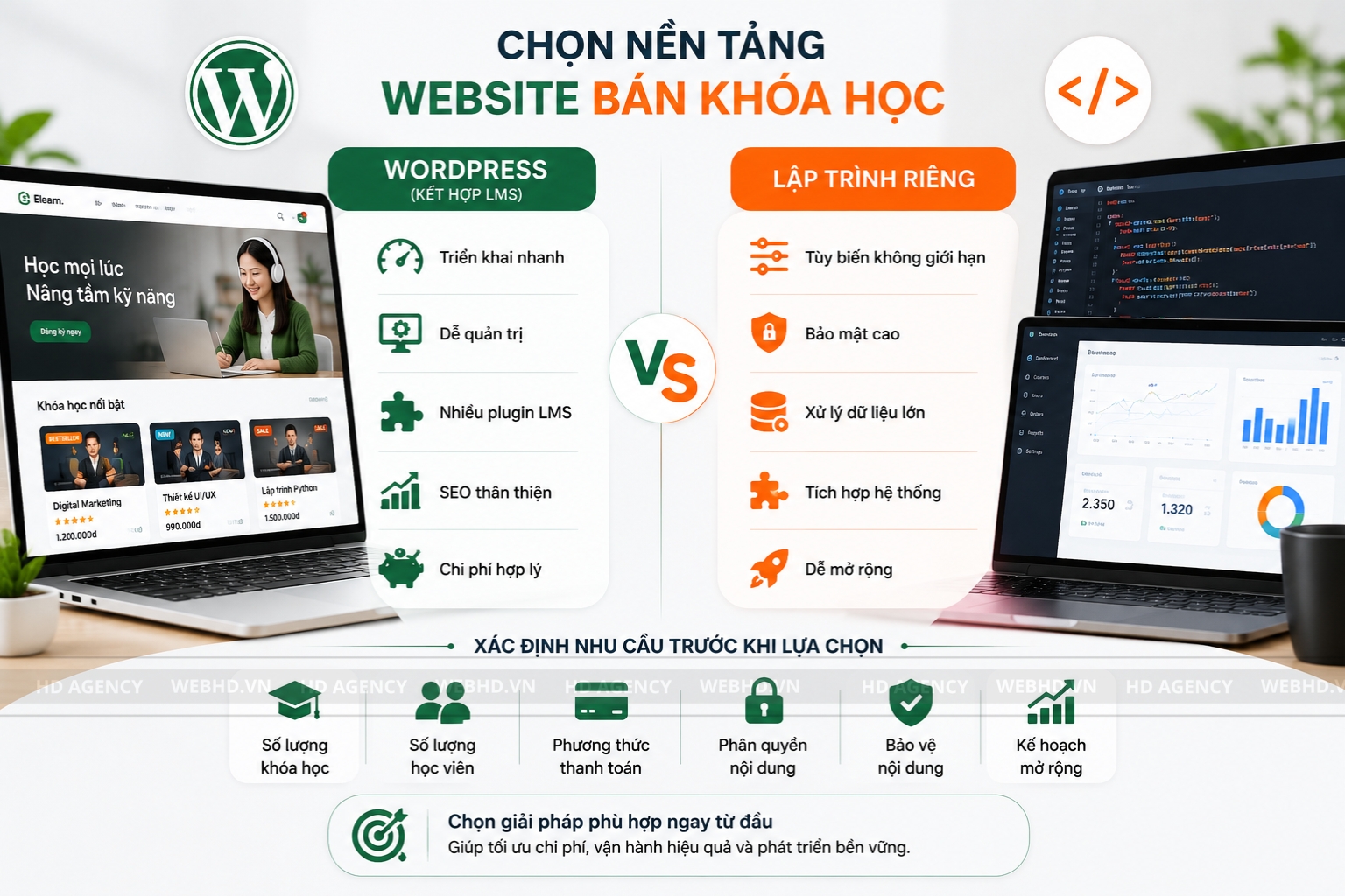 Nên dùng WordPress hay lập trình riêng