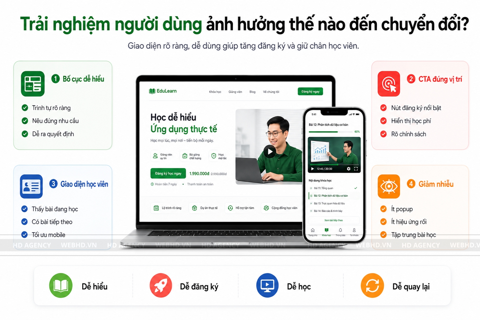 Trải nghiệm người dùng ảnh hưởng thế nào đến chuyển đổi