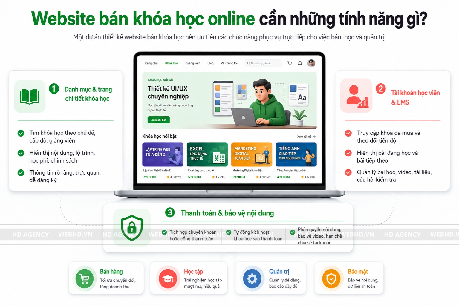 Website bán khóa học online cần những tính năng gì