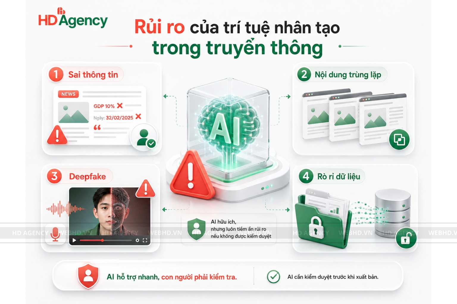 Rủi ro của trí tuệ nhân tạo trong truyền thông