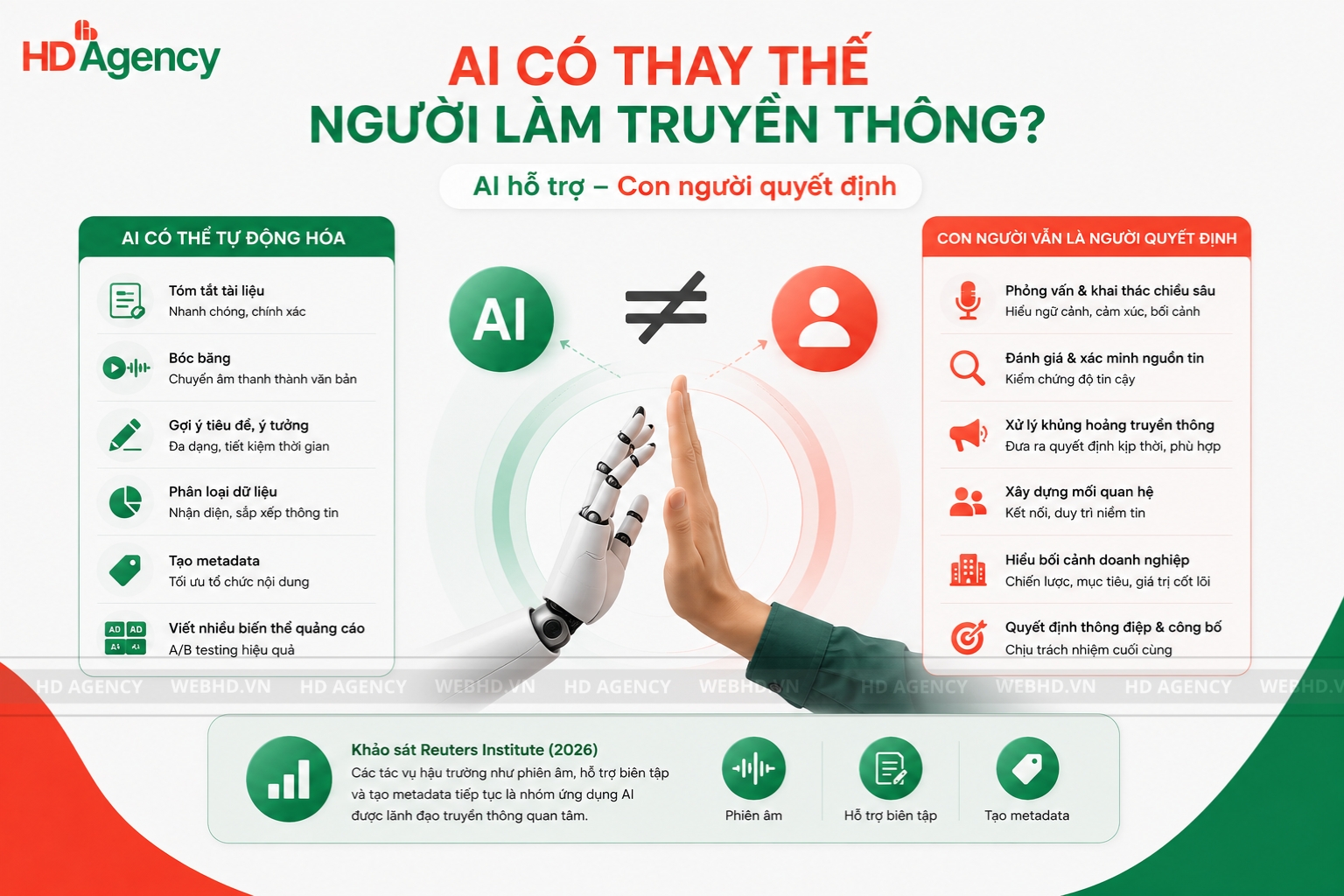 AI có thay thế người làm truyền thông