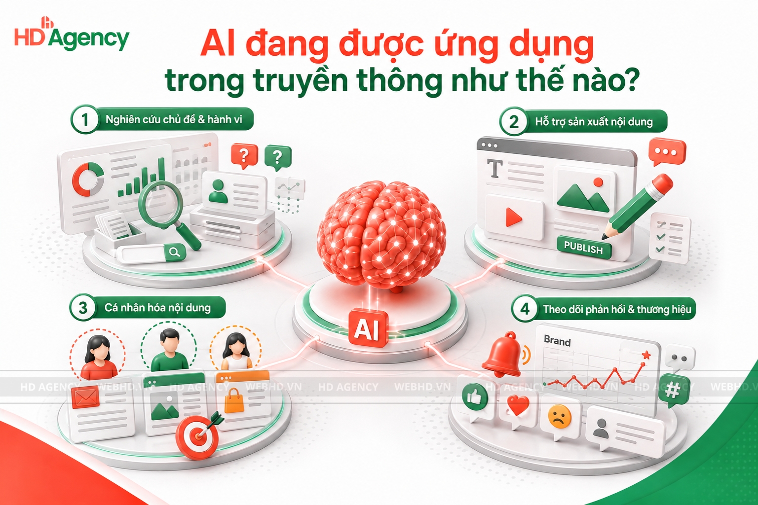 AI đang được ứng dụng trong truyền thông