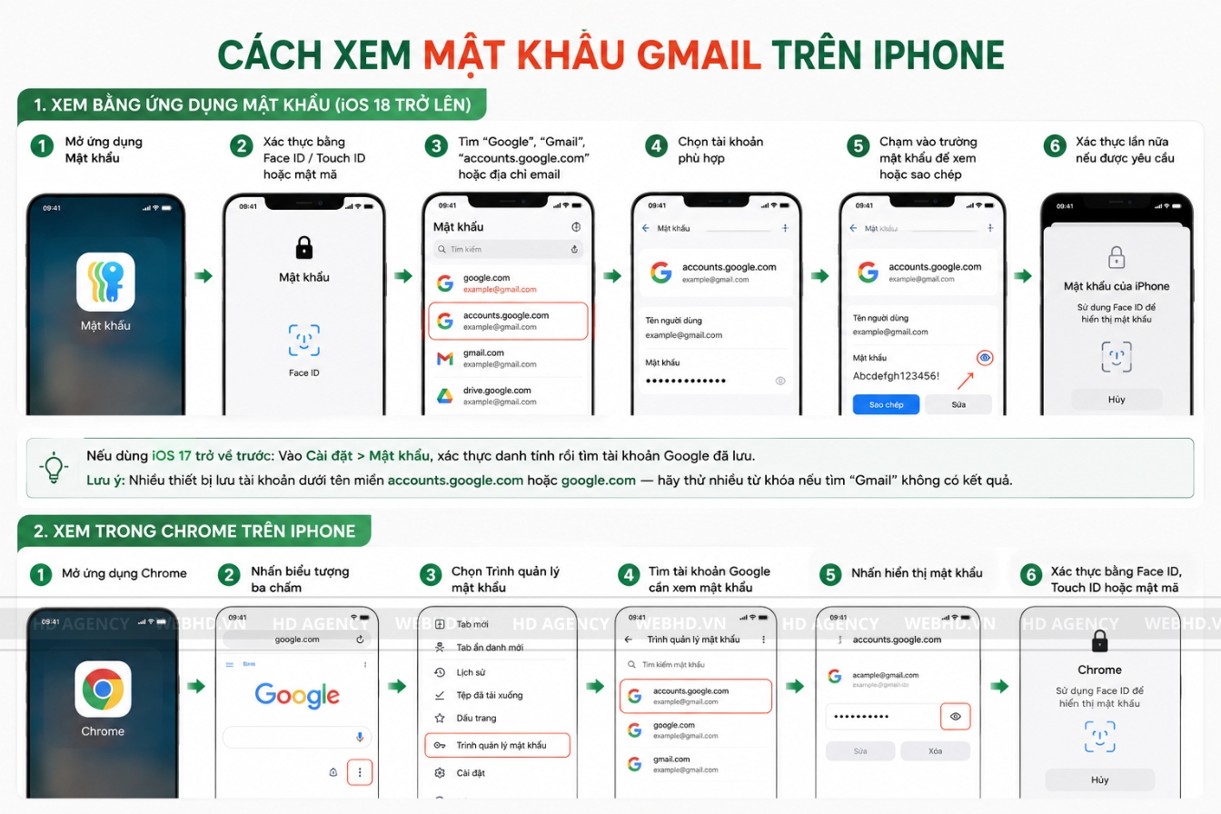 Cách xem mật khẩu Gmail trên iPhone
