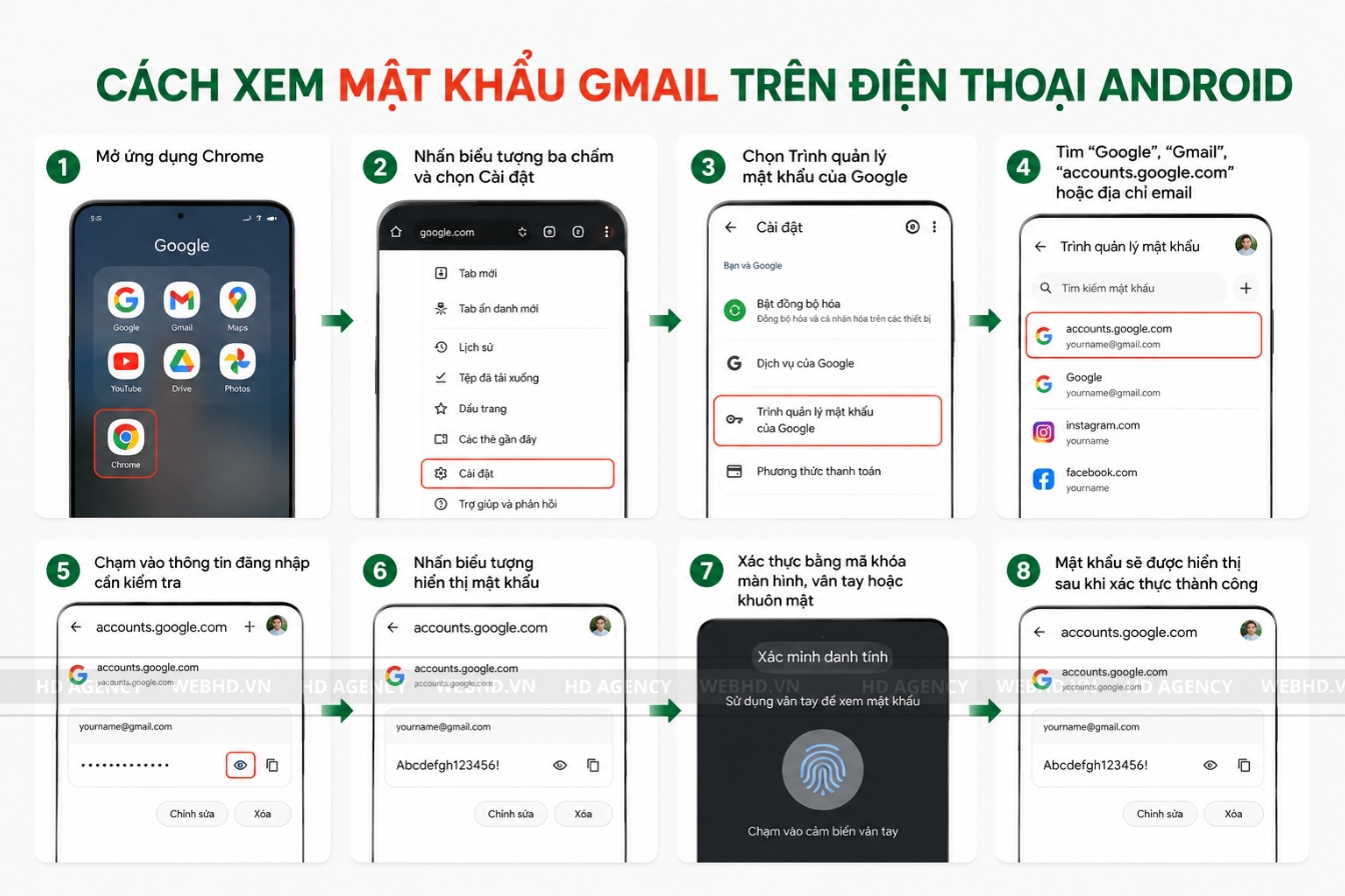 Cách xem mật khẩu Gmail trên điện thoại Android