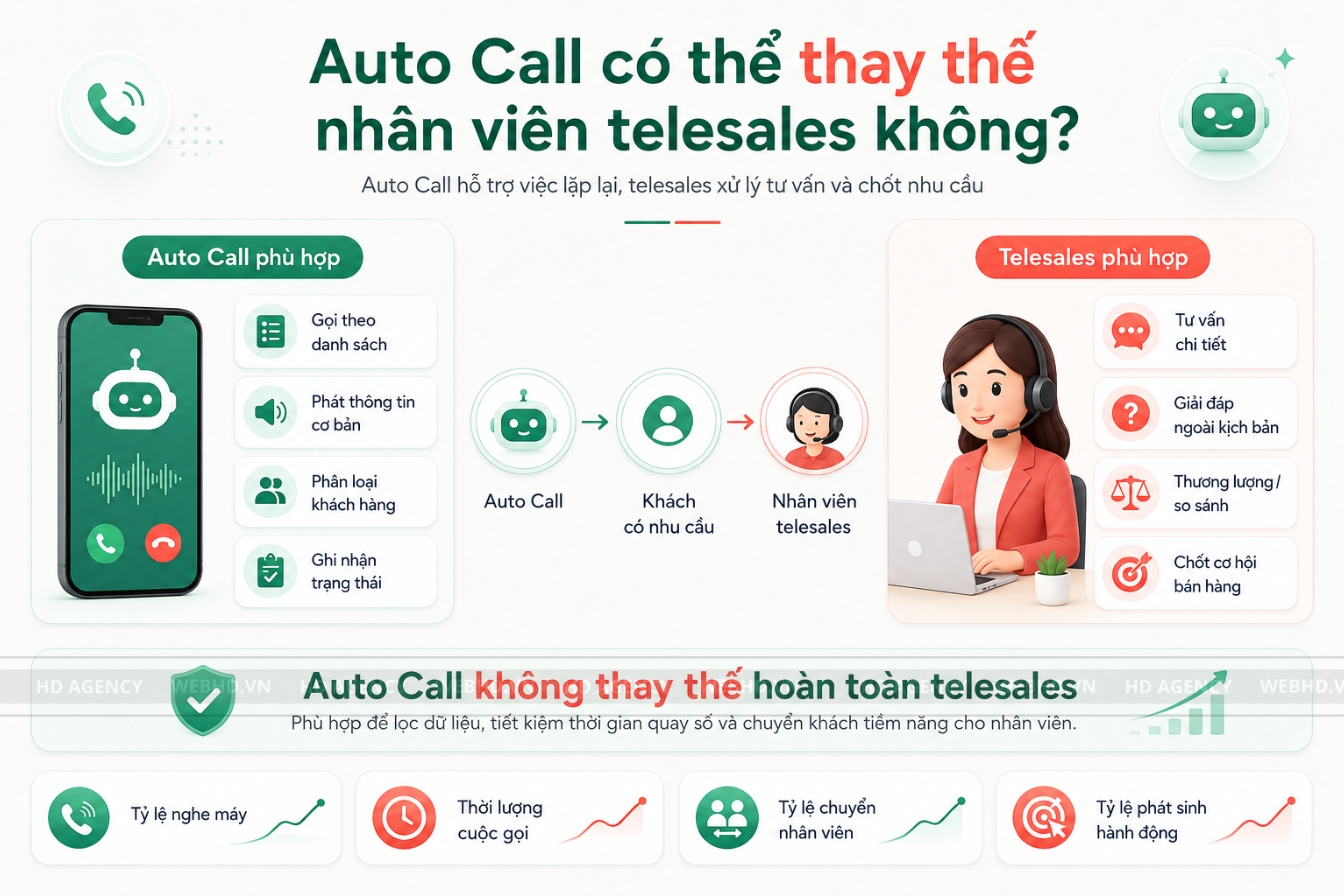 Auto Call có thể thay thế nhân viên telesales không