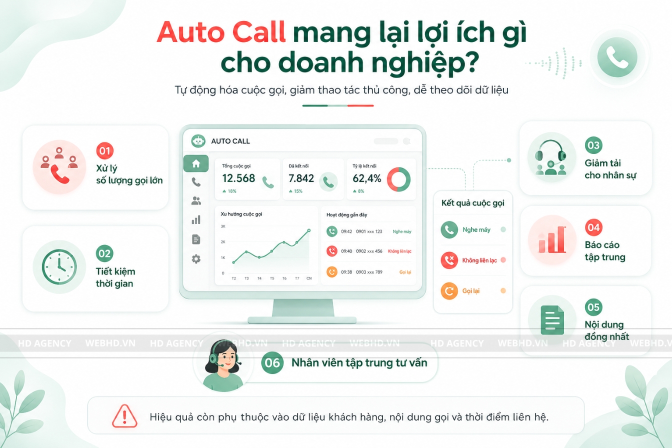 Auto Call mang lại lợi ích gì cho doanh nghiệp