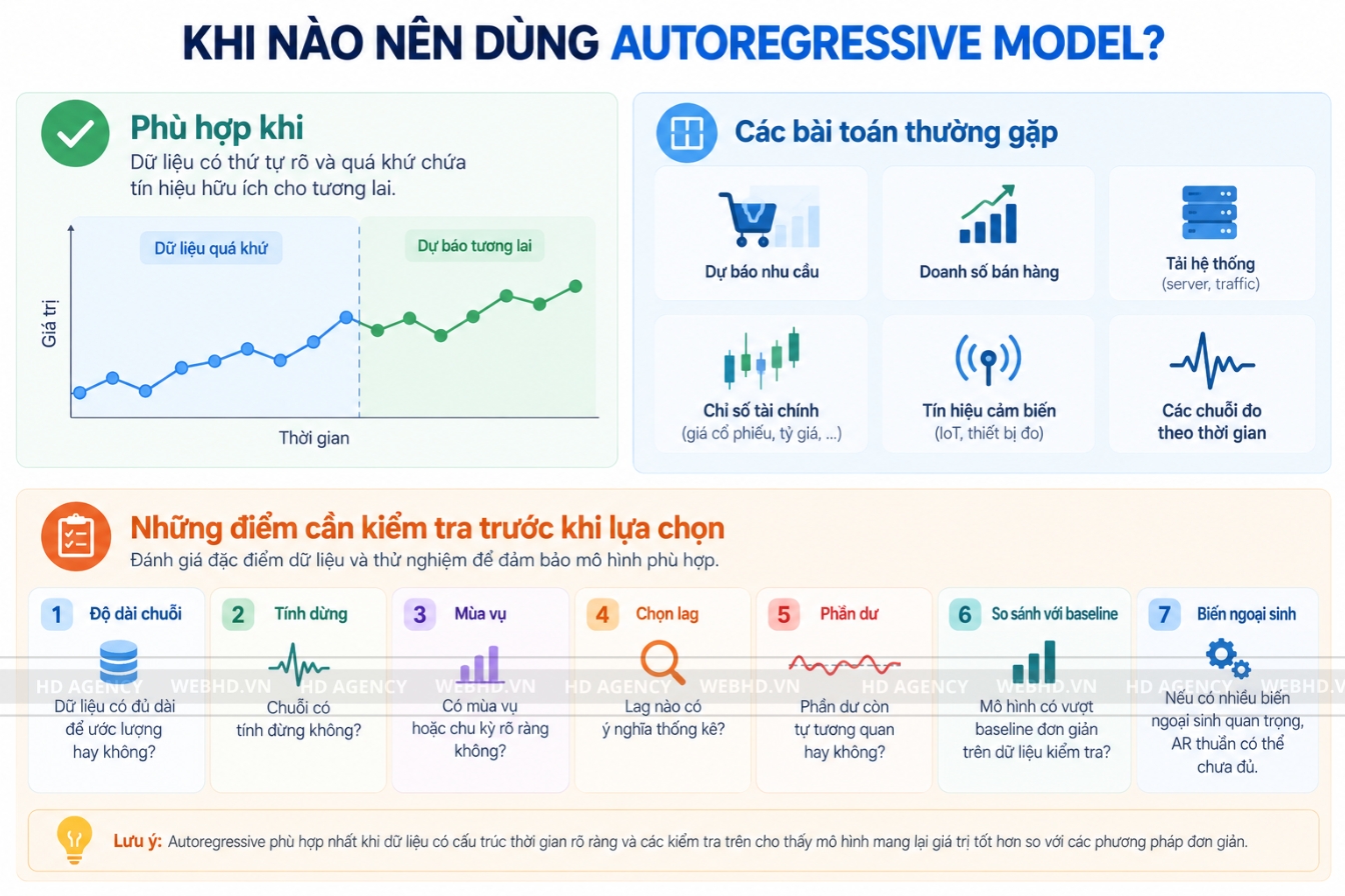 Khi nào nên dùng autoregressive model