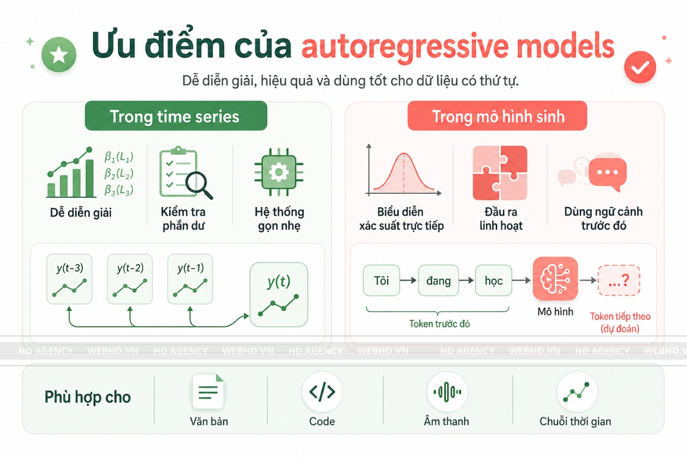 Ưu điểm của autoregressive models