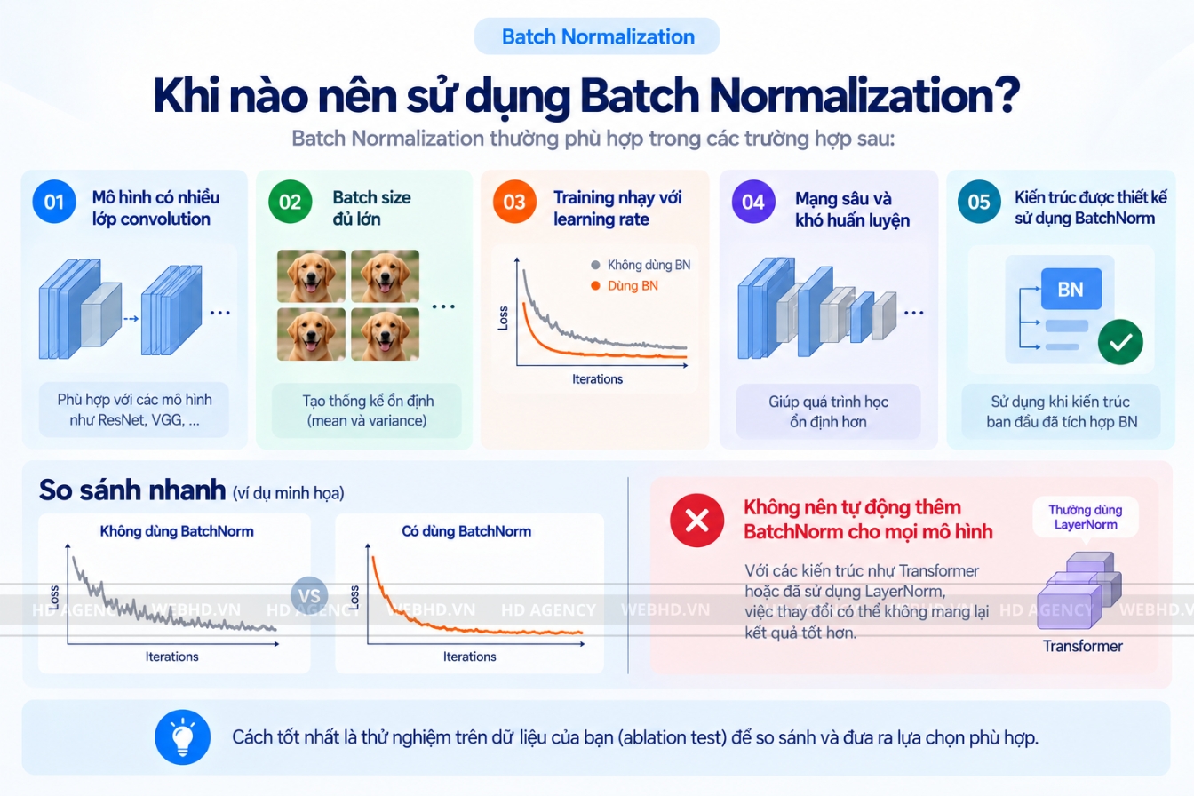 Khi nào nên sử dụng Batch Normalization