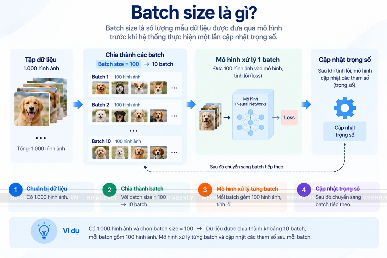 Batch size là gì