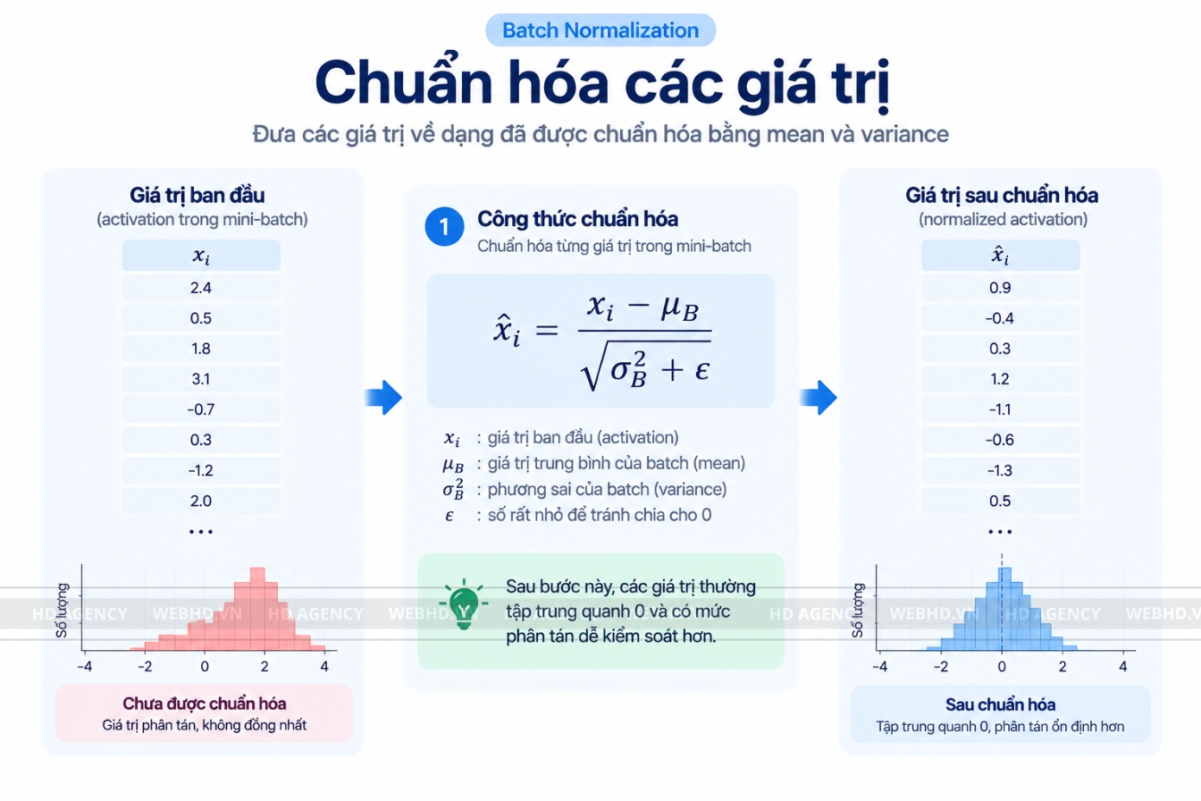 Chuẩn hóa các giá trị