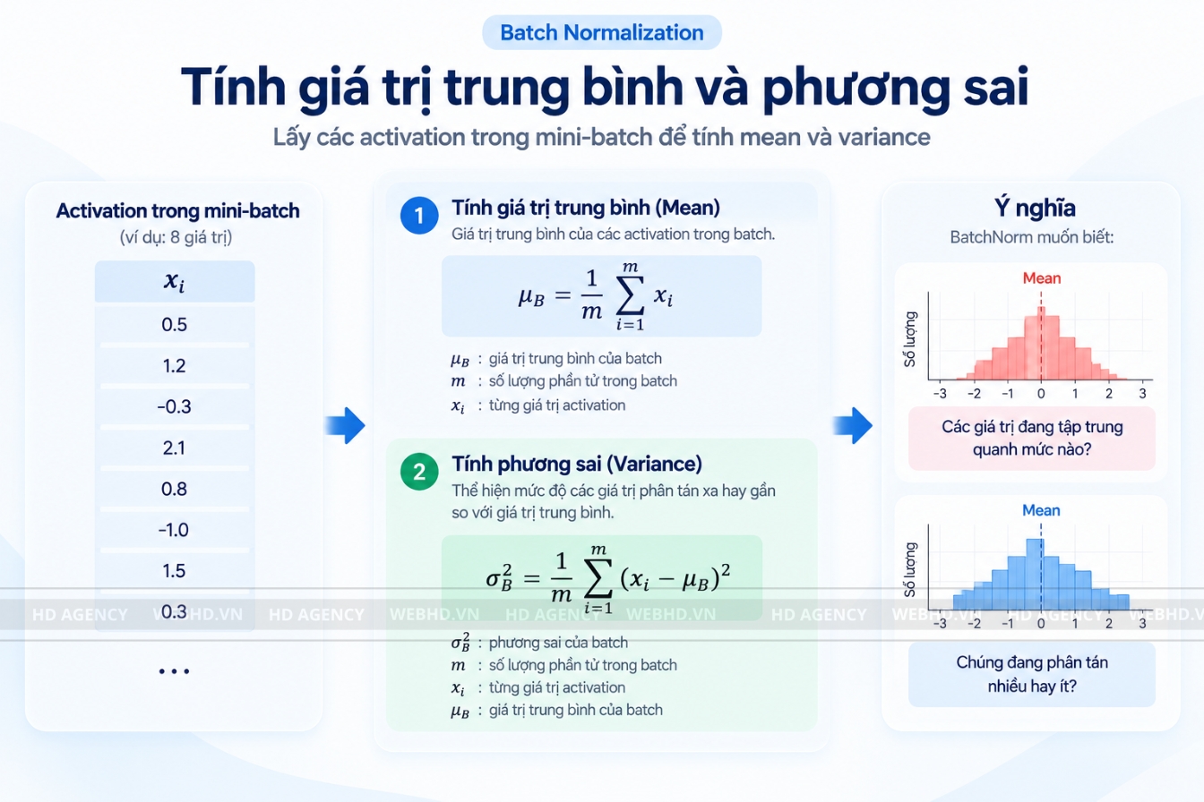 Tính giá trị trung bình và phương sai