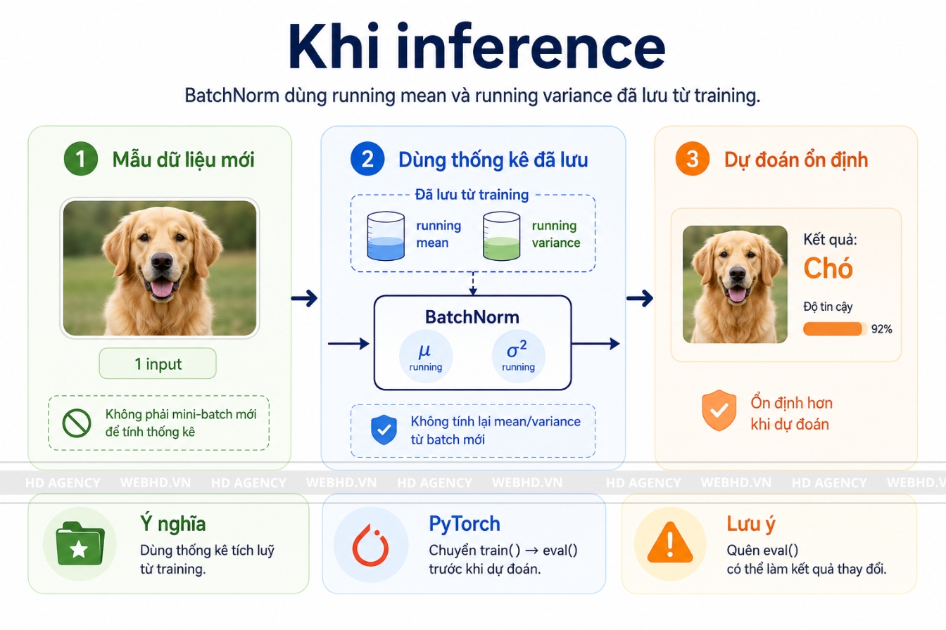Khi inference