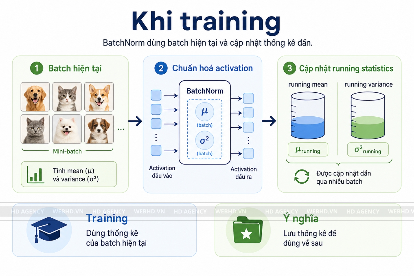Khi training