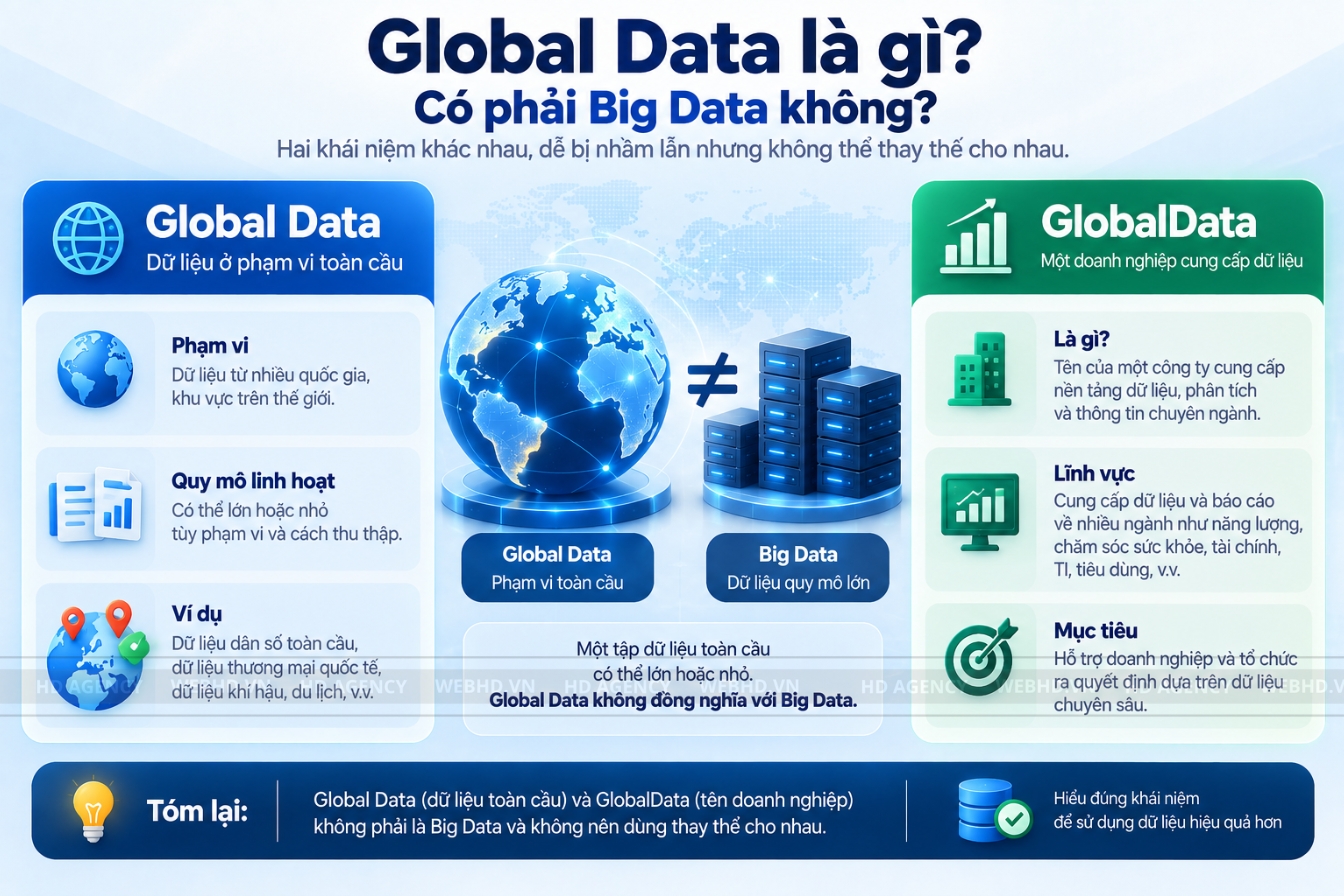 Global Data là gì