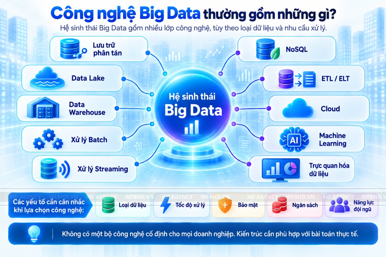 Công nghệ Big Data thường gồm những gì