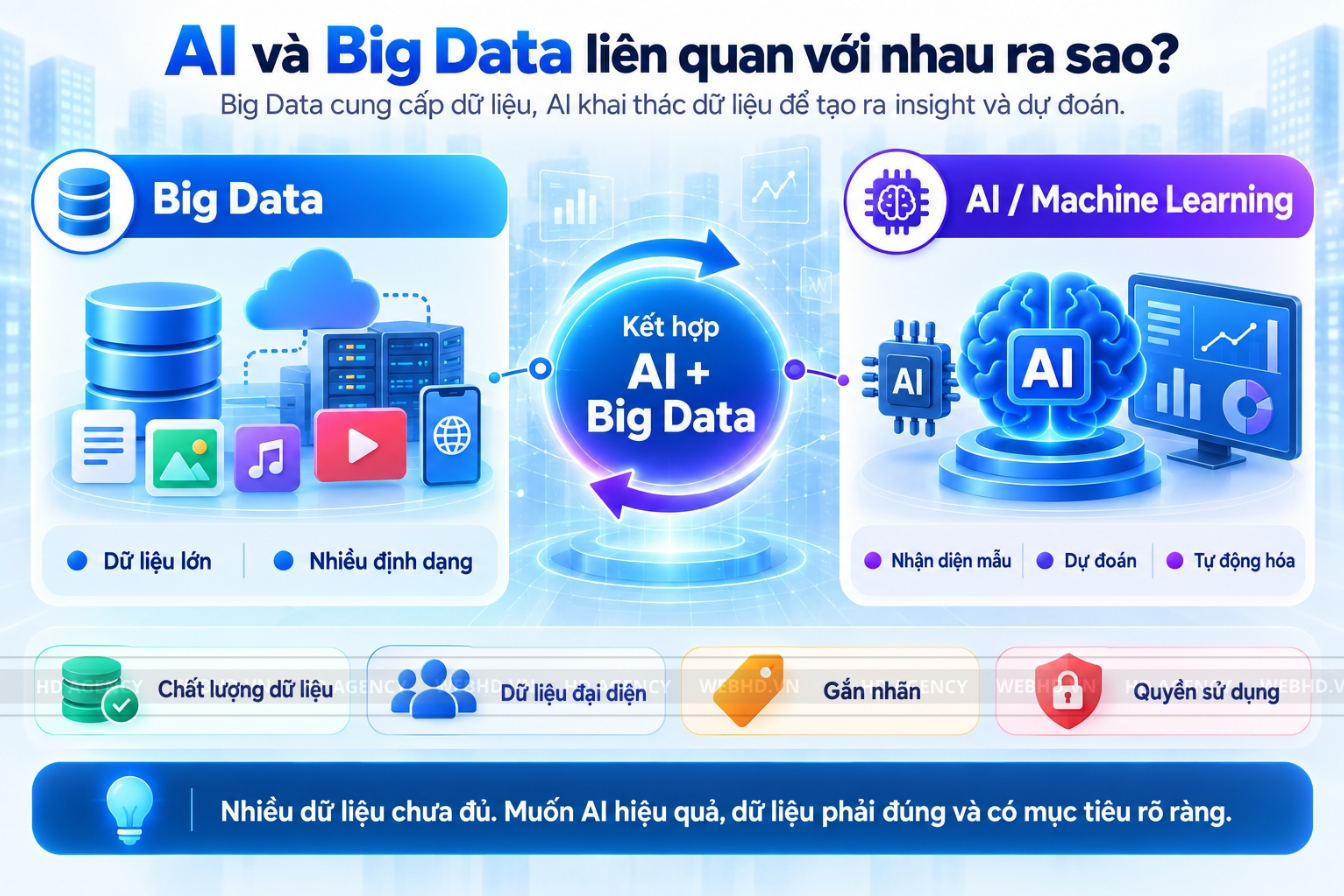 AI và Big Data liên quan với nhau
