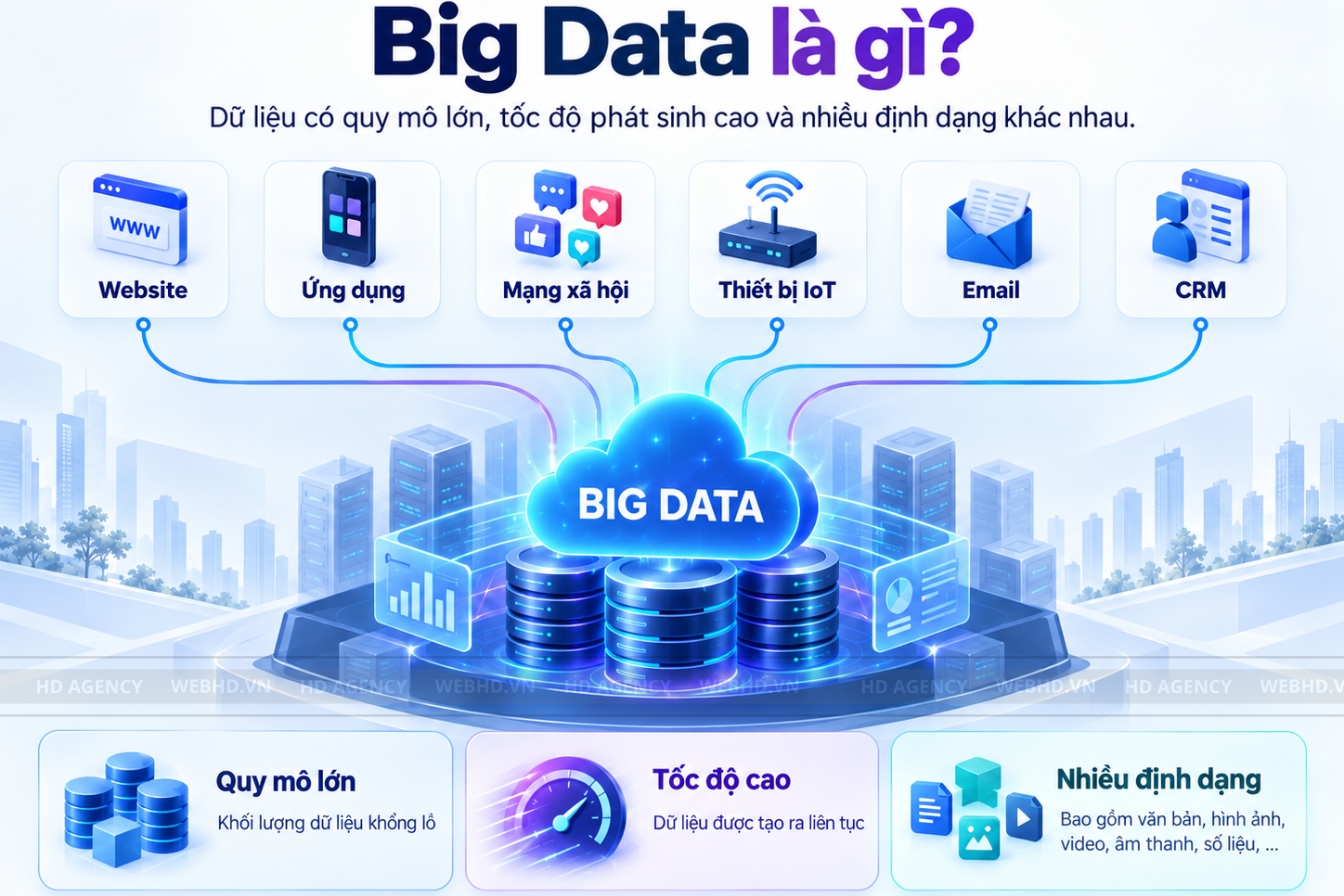 Big Data là gì