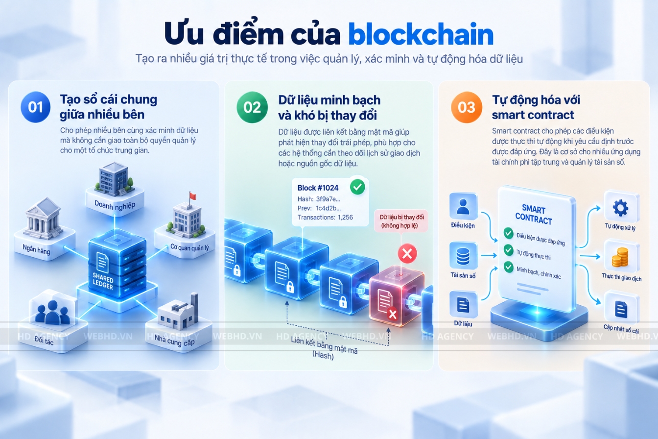 Ưu điểm của blockchain