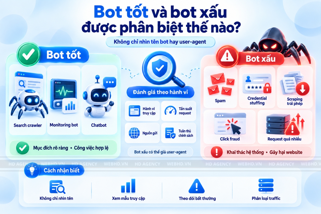 Bot tốt và bot xấu được phân biệt thế nào