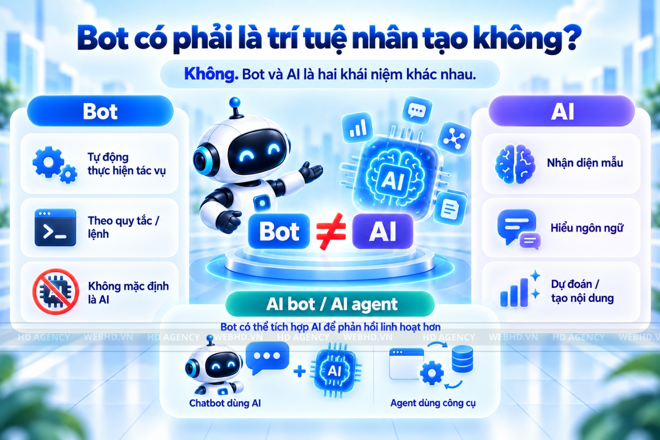 Bot có phải là trí tuệ nhân tạo không