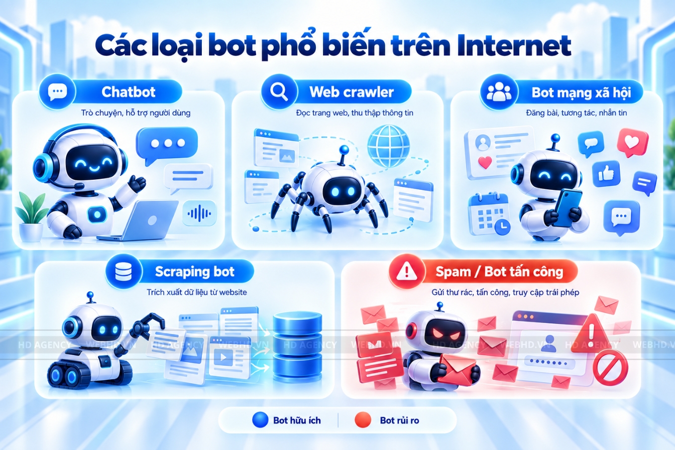Các loại bot phổ biến trên Internet