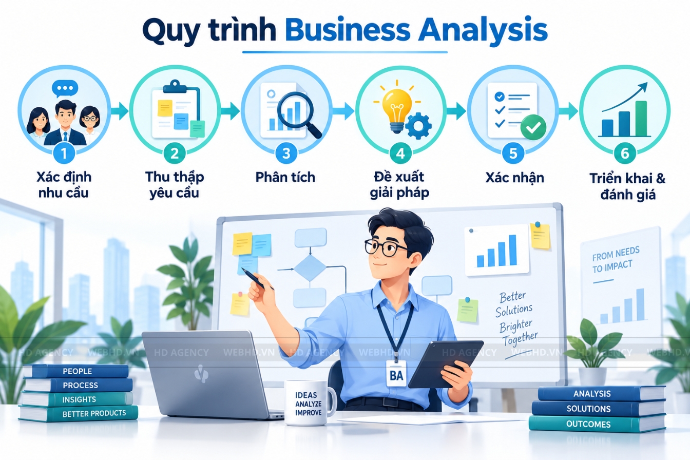 Quy trình Business Analysis