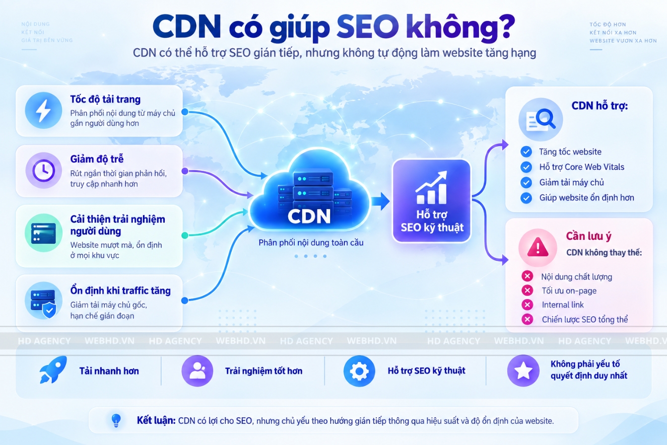 CDN có giúp SEO không