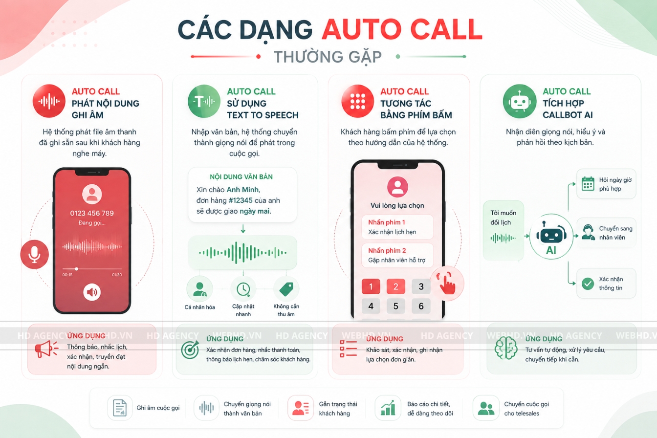 Các dạng Auto Call thường gặp