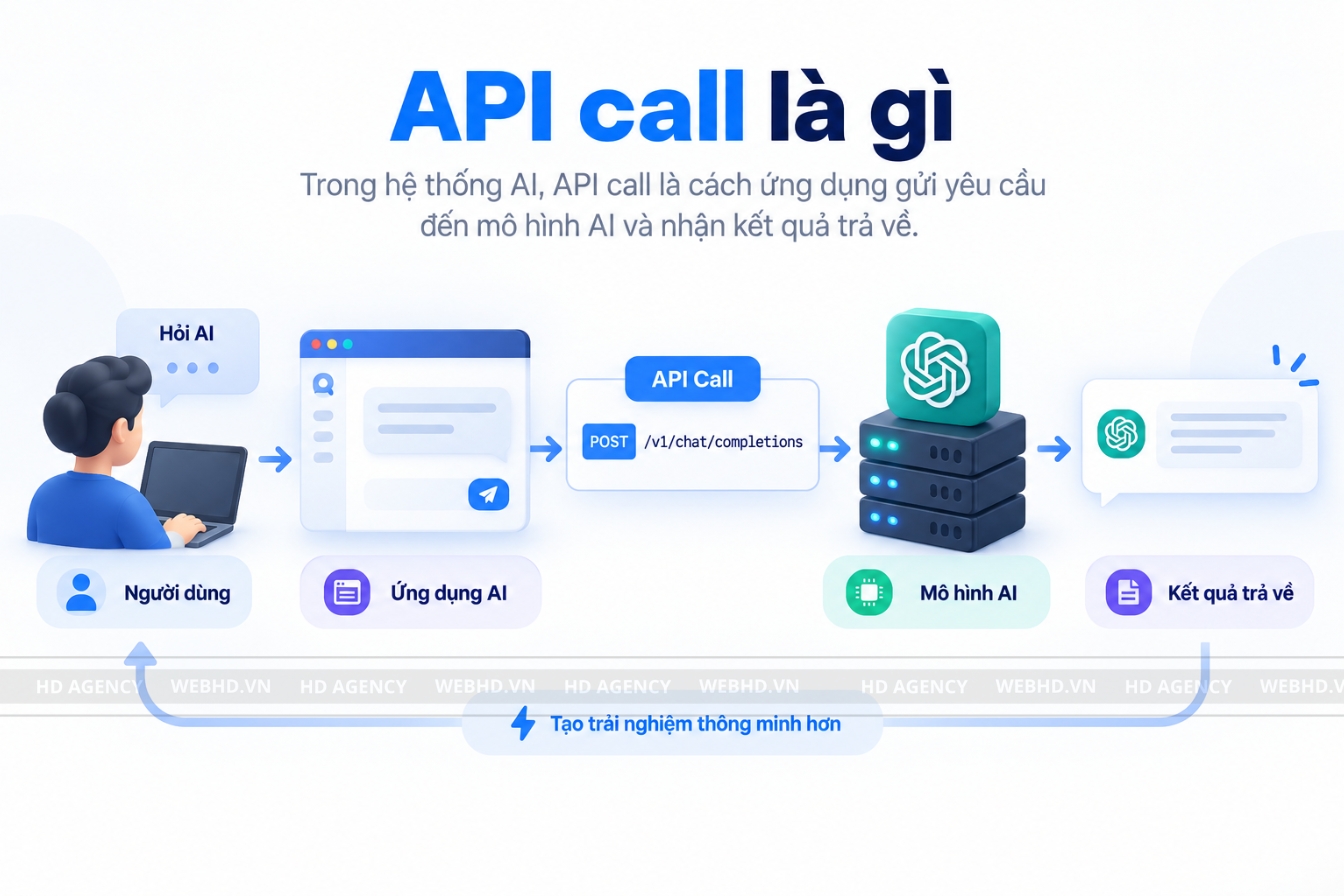 API call là gì trong hệ thống AI