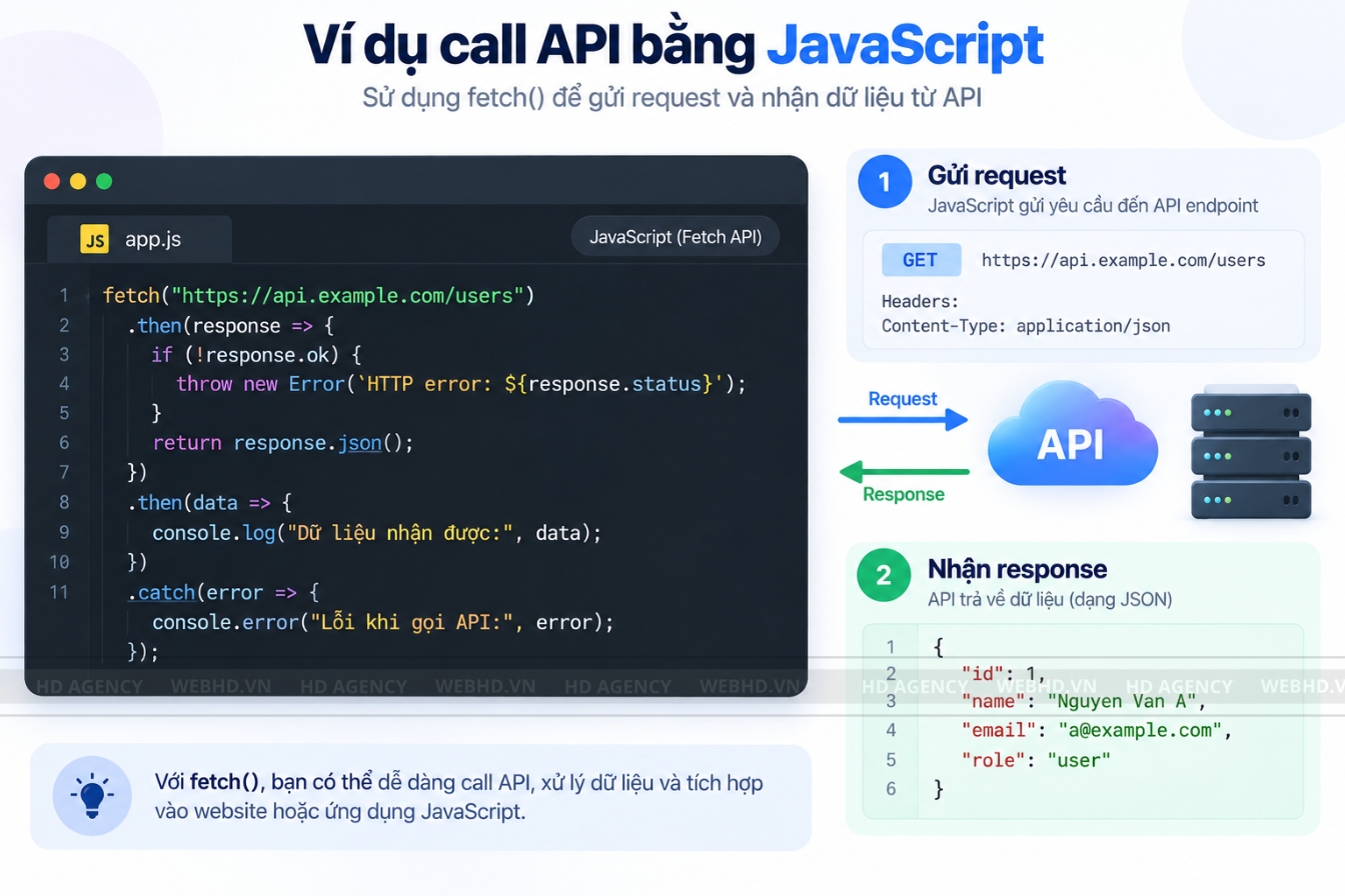 Ví dụ call API bằng JavaScript