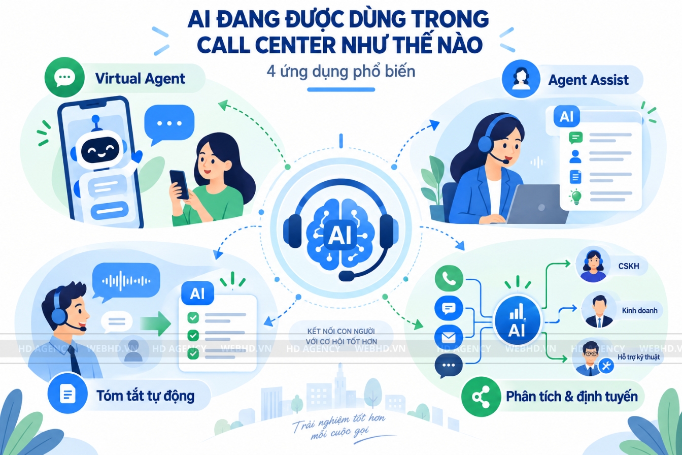 AI đang được dùng trong Call Center như thế nào