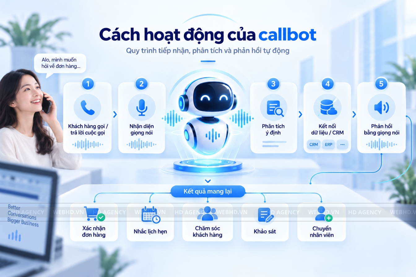 Callbot hoạt động như thế nào