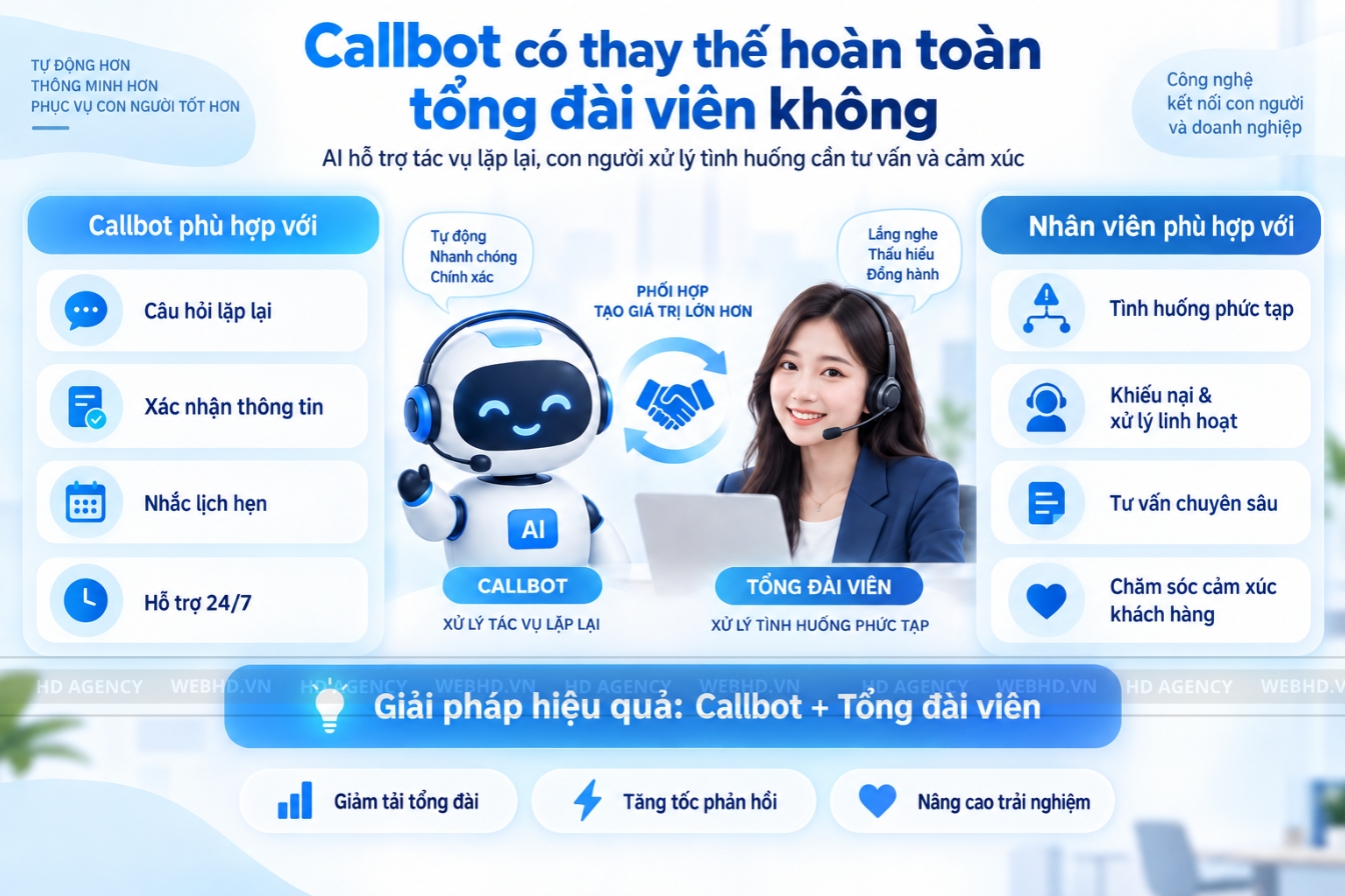 Callbot có thay thế hoàn toàn tổng đài viên không