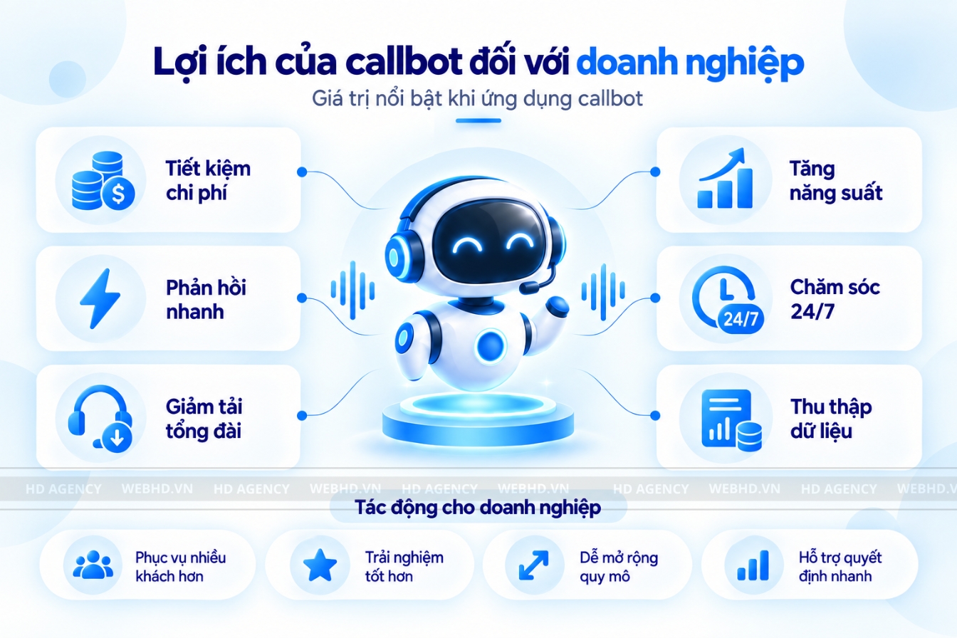 Lợi ích của callbot đối với doanh nghiệp