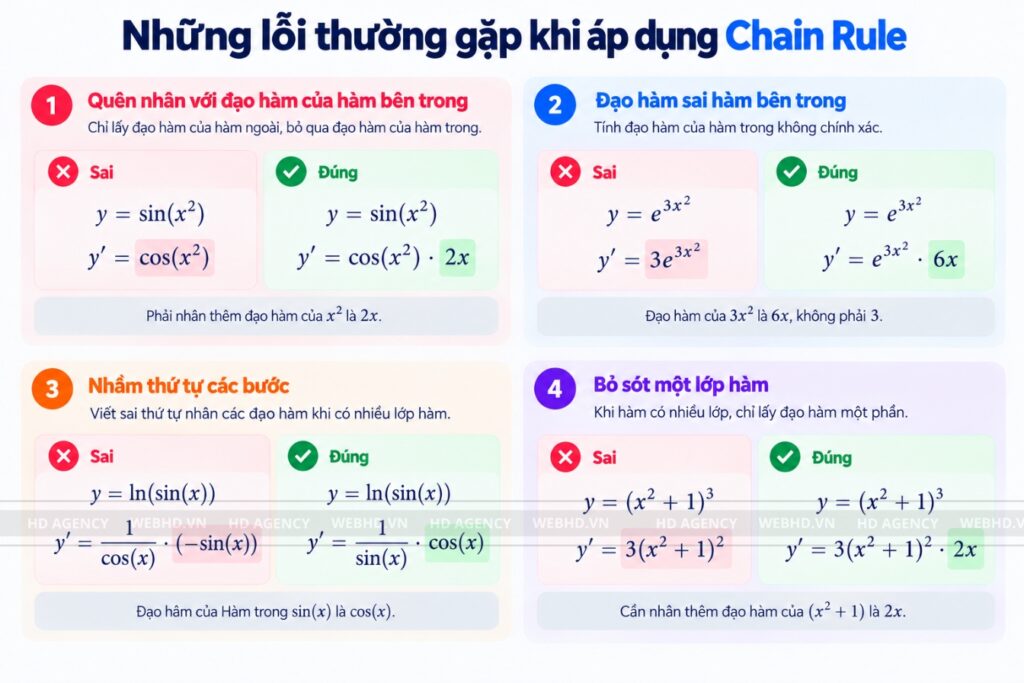 Chain Rule la gi 1