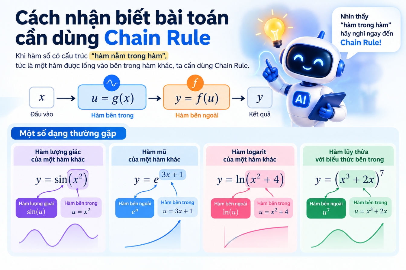 Cách nhận biết bài toán cần dùng Chain Rule
