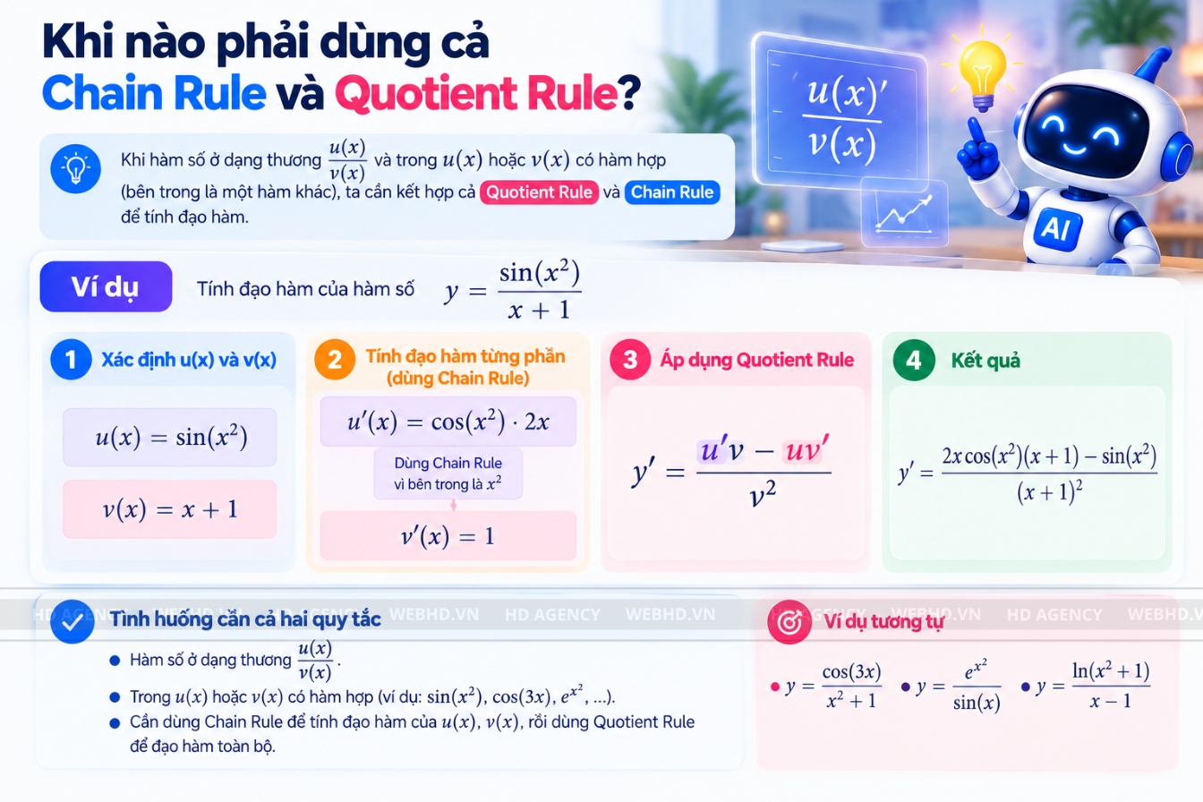 Khi nào phải dùng cả Chain Rule và Quotient Rule
